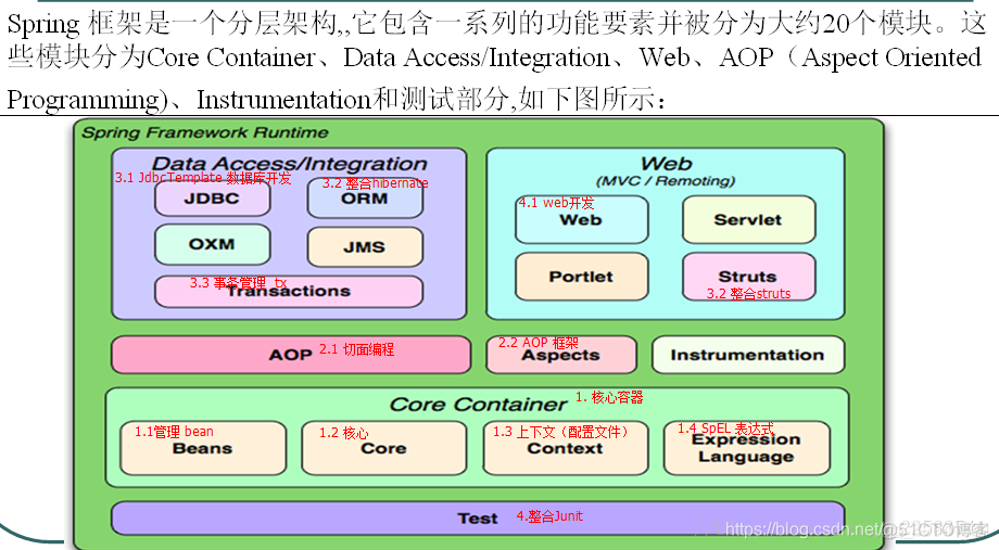 springevent应用 spring基本应用_实例化