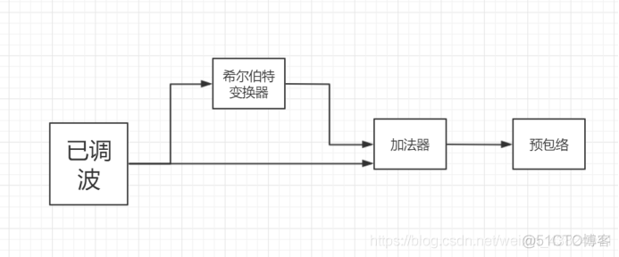 画射频架构软件 射频系统设计_画射频架构软件_03