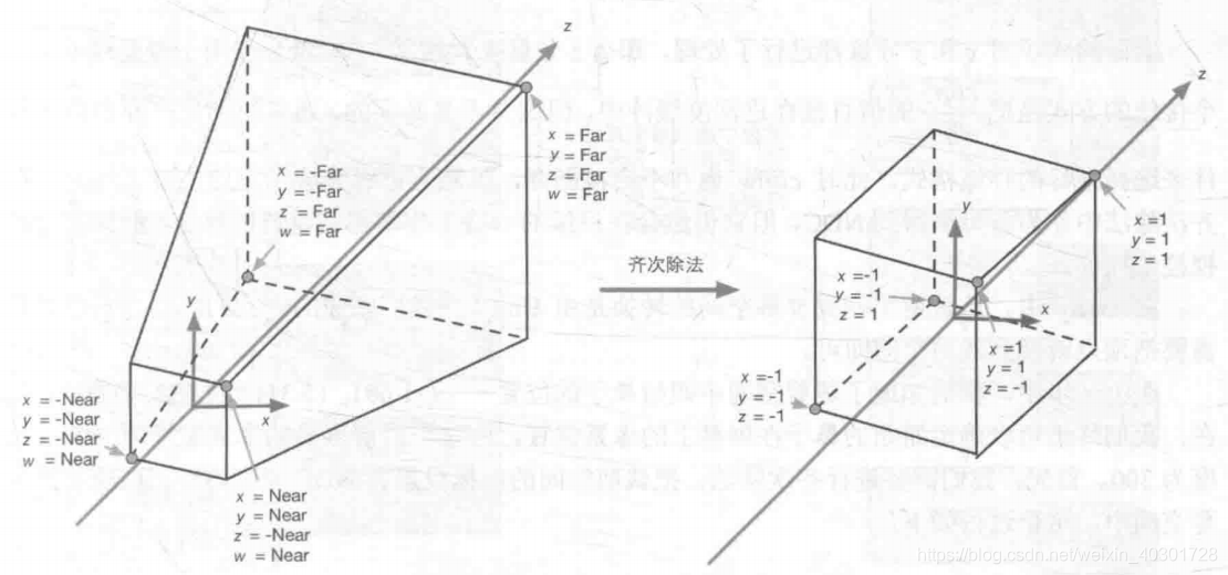 Unity ugui雨玻璃效果 unity怎么做玻璃_Unity ugui雨玻璃效果_03