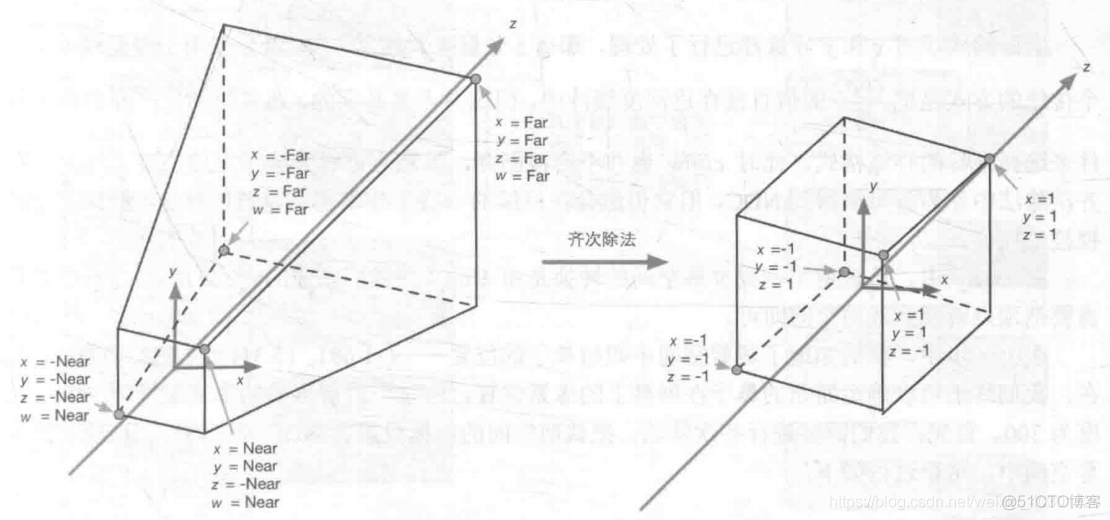 Unity ugui雨玻璃效果 unity怎么做玻璃_unity_03