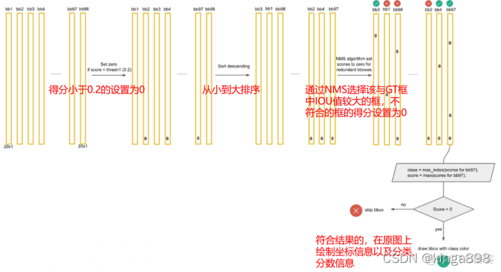 单阶段目标检测YOLO 单阶段目标检测简称_单阶段目标检测YOLO_07