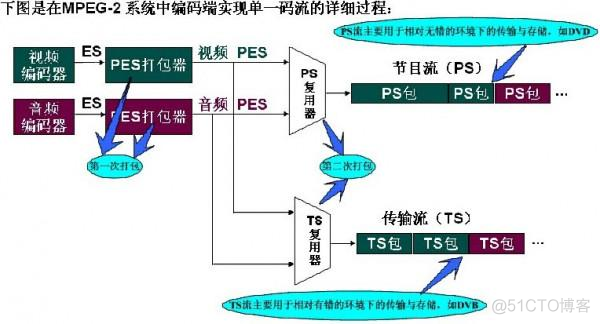 yarn serve 后 出现ts文件报错 ts什么文件_webrtc