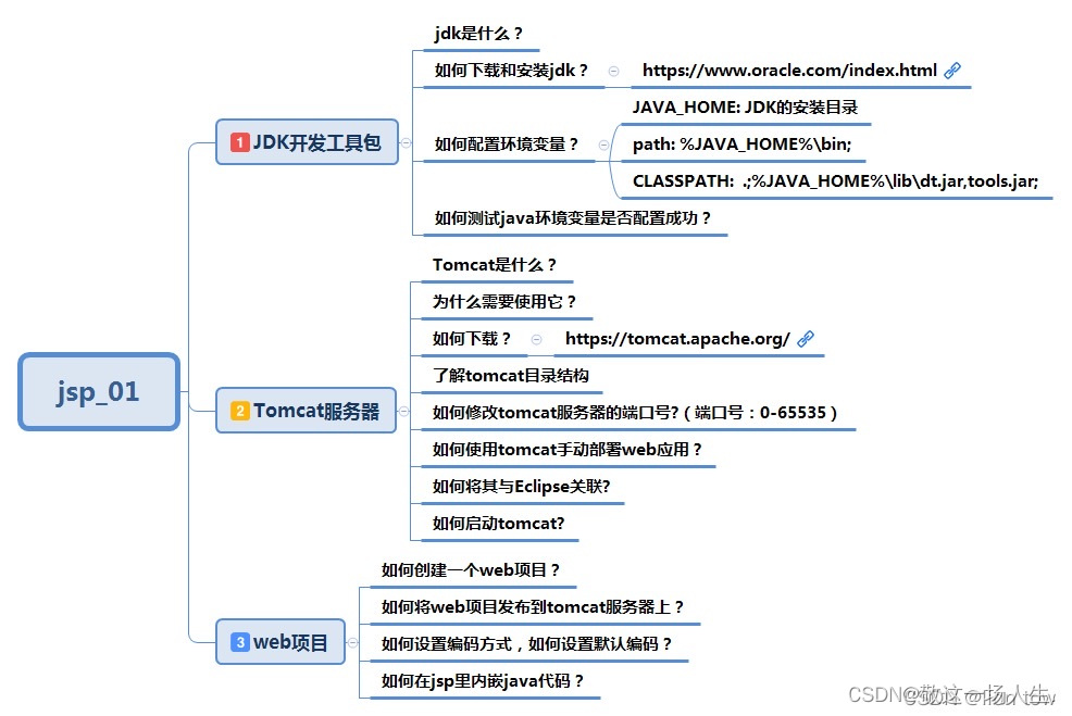 Java开发工具类的jar包 java开发工具包是什么,Java开发工具类的jar包 java开发工具包是什么_Java开发工具类的jar包,第1张