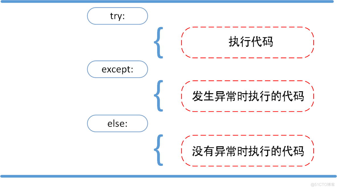 python assert失败时执行函数 python assertionerror怎么解决_异常处理_02