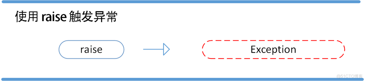 python assert失败时执行函数 python assertionerror怎么解决_Python_04