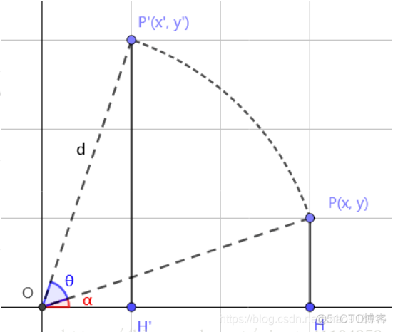 转换矩阵与欧拉角的相互转换 python 欧拉变换与rpy变换_四元数_27
