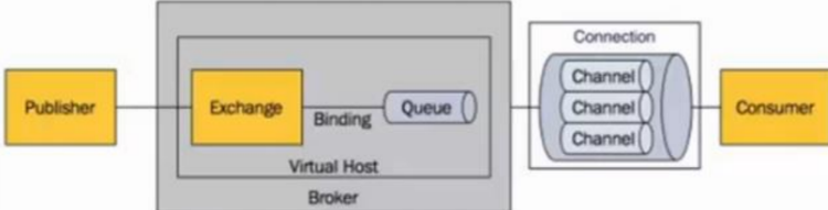 rabbitmq 的中文grafana仪表盘 rabbitmq图,rabbitmq 的中文grafana仪表盘 rabbitmq图_TCP,第1张