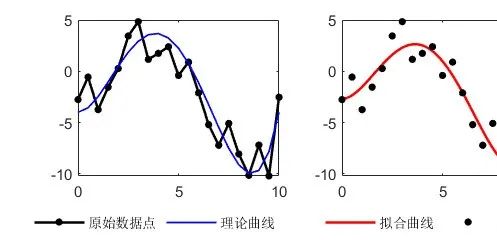 java非线性曲线拟合 非线性拟合方程_java非线性曲线拟合_02