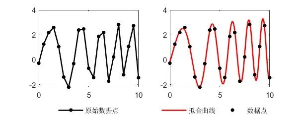 java非线性曲线拟合 非线性拟合方程_图像处理_06