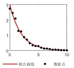 java非线性曲线拟合 非线性拟合方程_java非线性曲线拟合_10