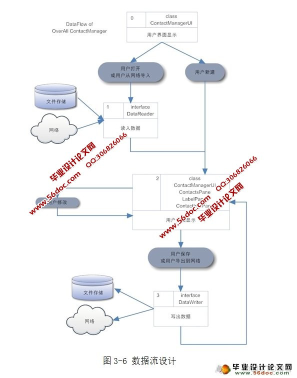 java 组织架构通讯录树 java通讯录设计_java手机通讯录格式转换_06