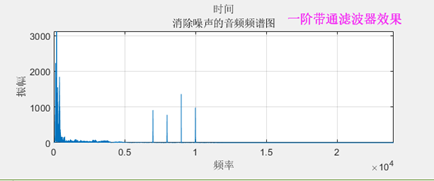 深度学习对一维信号降噪算法 信号降噪处理_时域_02