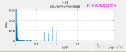 深度学习对一维信号降噪算法 信号降噪处理_语音信号_02