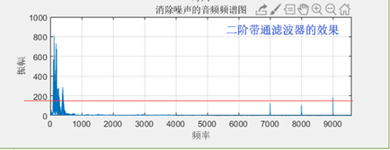 深度学习对一维信号降噪算法 信号降噪处理_matlab_03