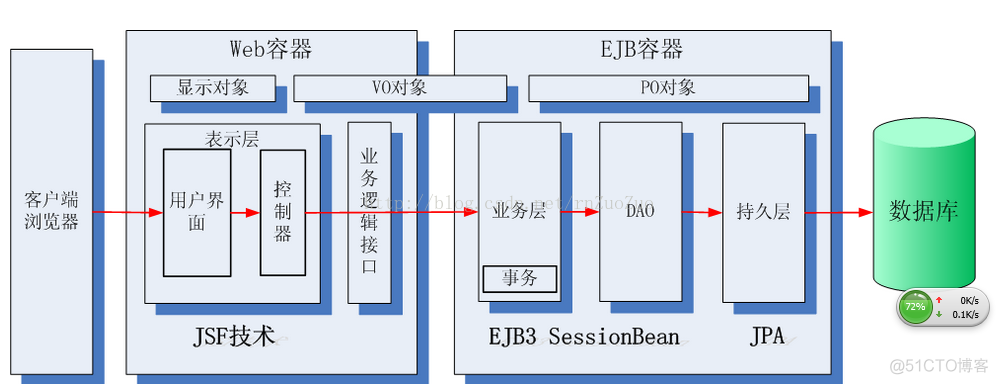 如何在容器内安装java环境 javaee容器_应用程序