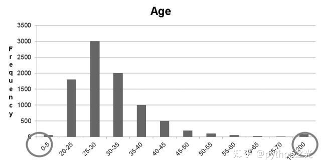 多重填补 python python多重插补_多重填补 python_13