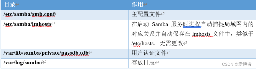 centos9 安装NEXTCLOUD ONLYOFFICE centos9 安装snmptt_服务器_02