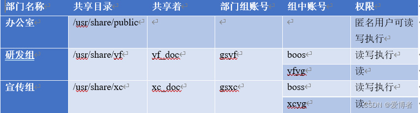 centos9 安装NEXTCLOUD ONLYOFFICE centos9 安装snmptt_网络_03