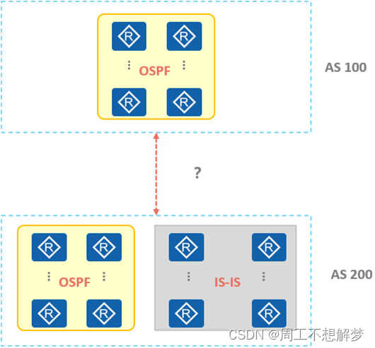 bgp引入ospf路由命令 bgp路由引入到ospf_bgp引入ospf路由命令