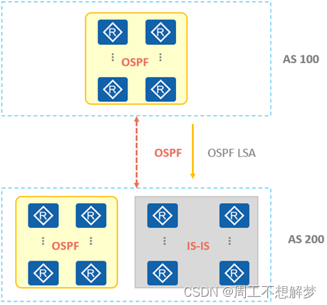 bgp引入ospf路由命令 bgp路由引入到ospf_运维_02