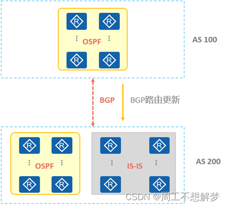 bgp引入ospf路由命令 bgp路由引入到ospf_TCP_03