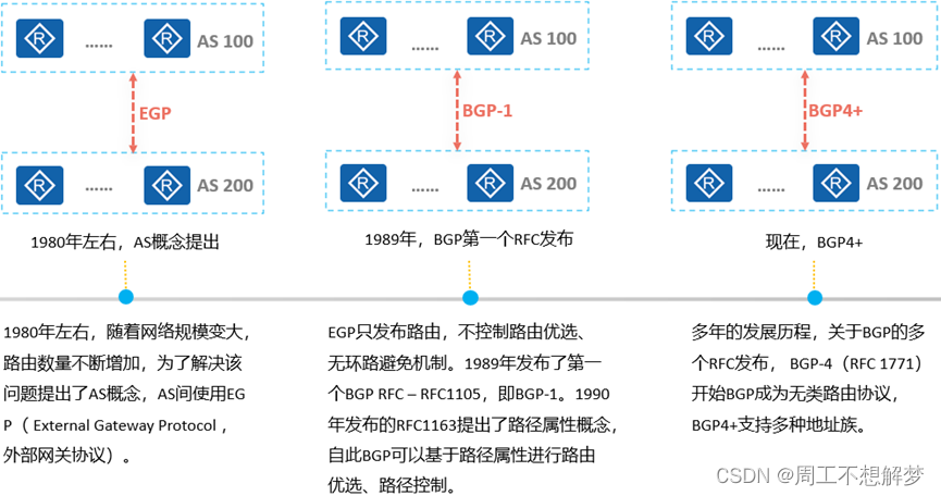 bgp引入ospf路由命令 bgp路由引入到ospf_网络_04