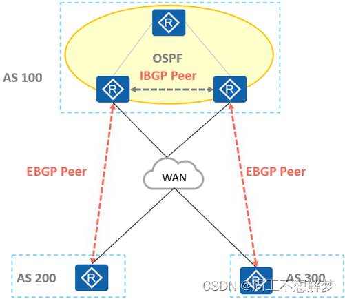 bgp引入ospf路由命令 bgp路由引入到ospf_bgp引入ospf路由命令_09