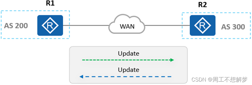 bgp引入ospf路由命令 bgp路由引入到ospf_bgp引入ospf路由命令_11