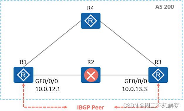 bgp引入ospf路由命令 bgp路由引入到ospf_bgp引入ospf路由命令_12