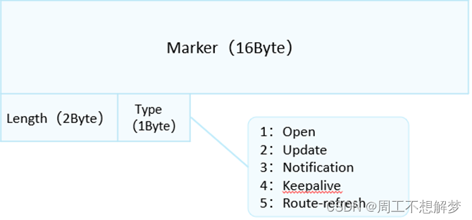 bgp引入ospf路由命令 bgp路由引入到ospf_网络_15