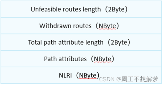 bgp引入ospf路由命令 bgp路由引入到ospf_服务器_17