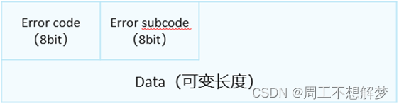 bgp引入ospf路由命令 bgp路由引入到ospf_bgp引入ospf路由命令_18