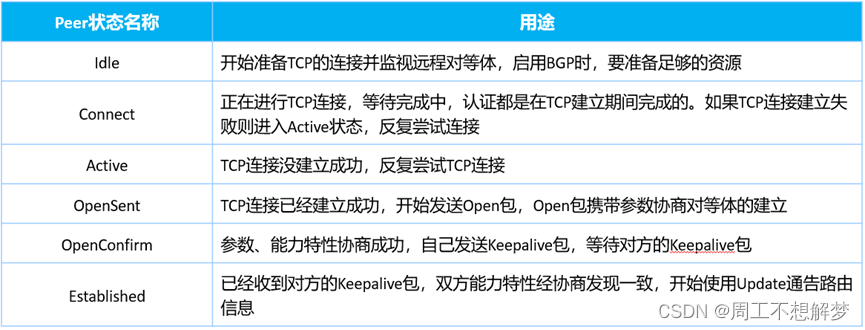 bgp引入ospf路由命令 bgp路由引入到ospf_bgp引入ospf路由命令_21