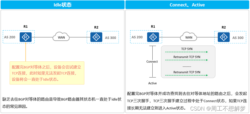 bgp引入ospf路由命令 bgp路由引入到ospf_网络_23