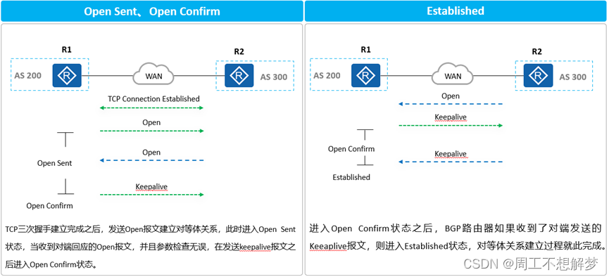 bgp引入ospf路由命令 bgp路由引入到ospf_bgp引入ospf路由命令_24