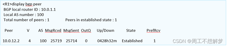 bgp引入ospf路由命令 bgp路由引入到ospf_TCP_25