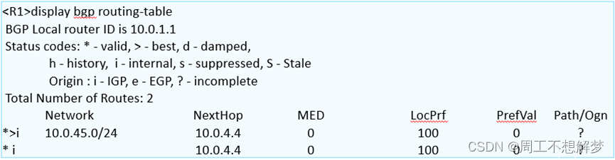 bgp引入ospf路由命令 bgp路由引入到ospf_TCP_26