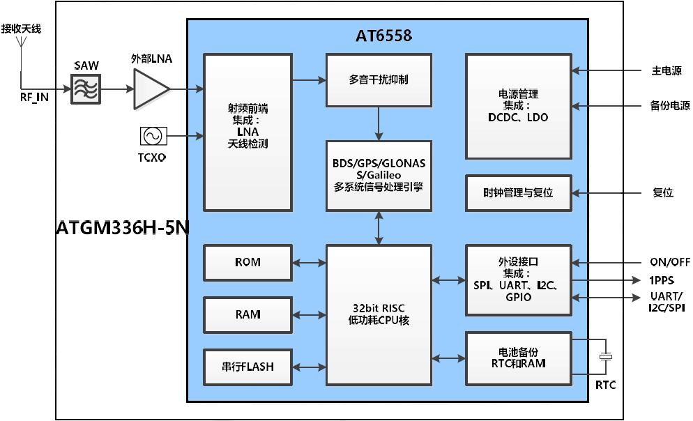 android导航控件 安卓导航模块_低功耗