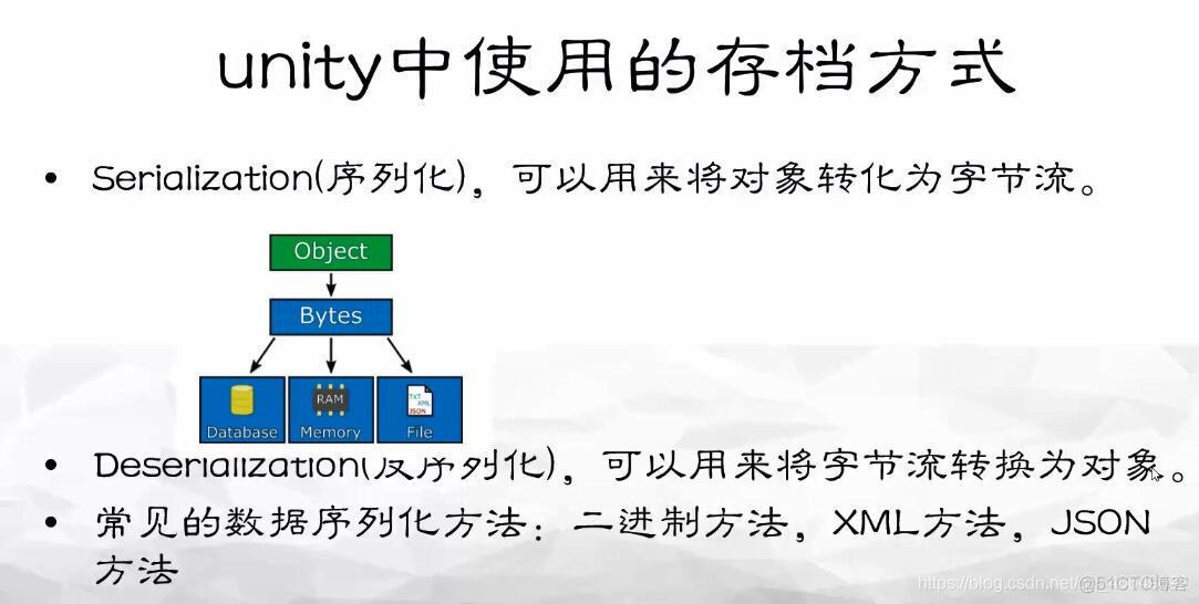 unity LitJson实现游戏存档 unity存档和读档_unity_41