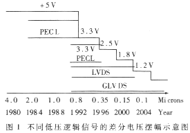 LVDS VESA lvds vesa标准_transition_02