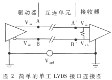 LVDS VESA lvds vesa标准_工作_03