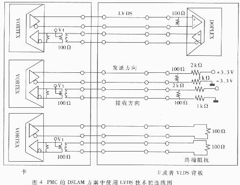 LVDS VESA lvds vesa标准_transition_05