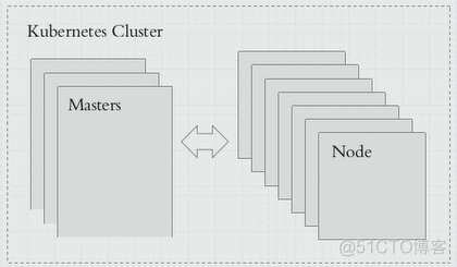 Kubernetes StatefulSet详解 kubernetes selector_人工智能