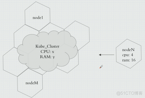 Kubernetes StatefulSet详解 kubernetes selector_客户端_03