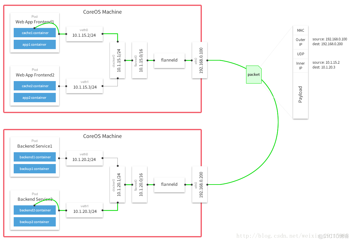 Kubernetes StatefulSet详解 kubernetes selector_人工智能_06