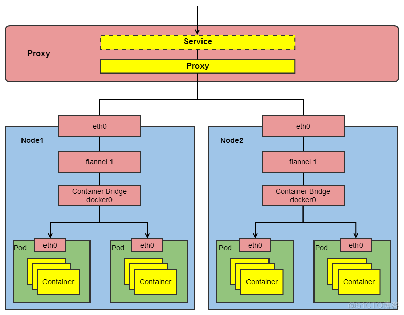 Kubernetes StatefulSet详解 kubernetes selector_人工智能_07