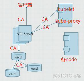 Kubernetes StatefulSet详解 kubernetes selector_后端_08