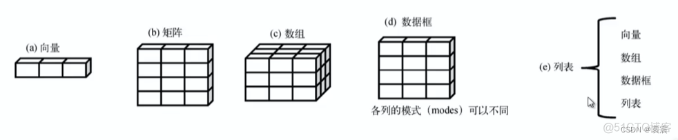 r语言中四分位数的用法 r语言四分位数函数_r语言_04