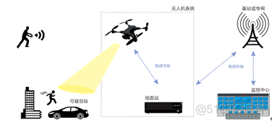 智慧城市运行系统基本架构和技术 智慧城市的体系架构_4G_09