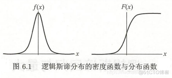 随机森林和XGBoost 回归 随机森林与logistic回归_垃圾邮件_06